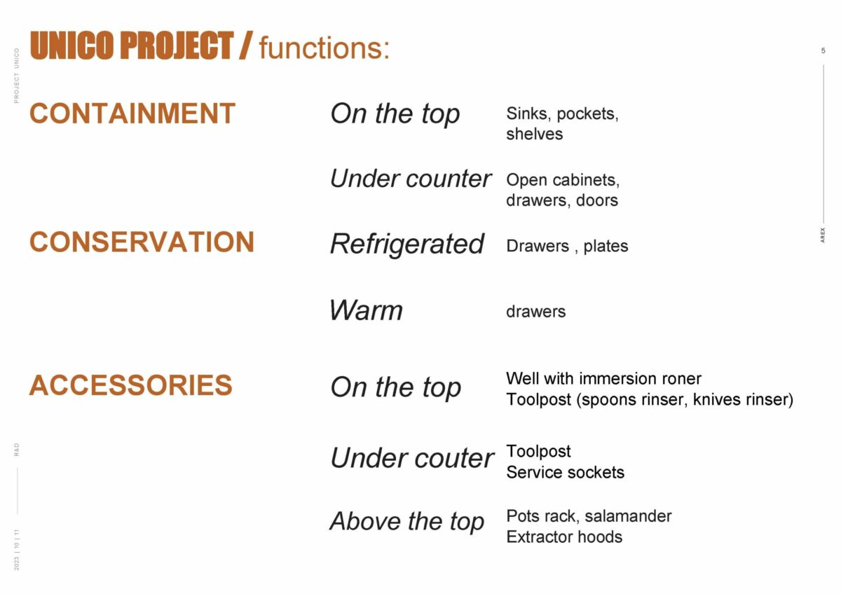 UNICO PROJECT_ING_Pagina_07