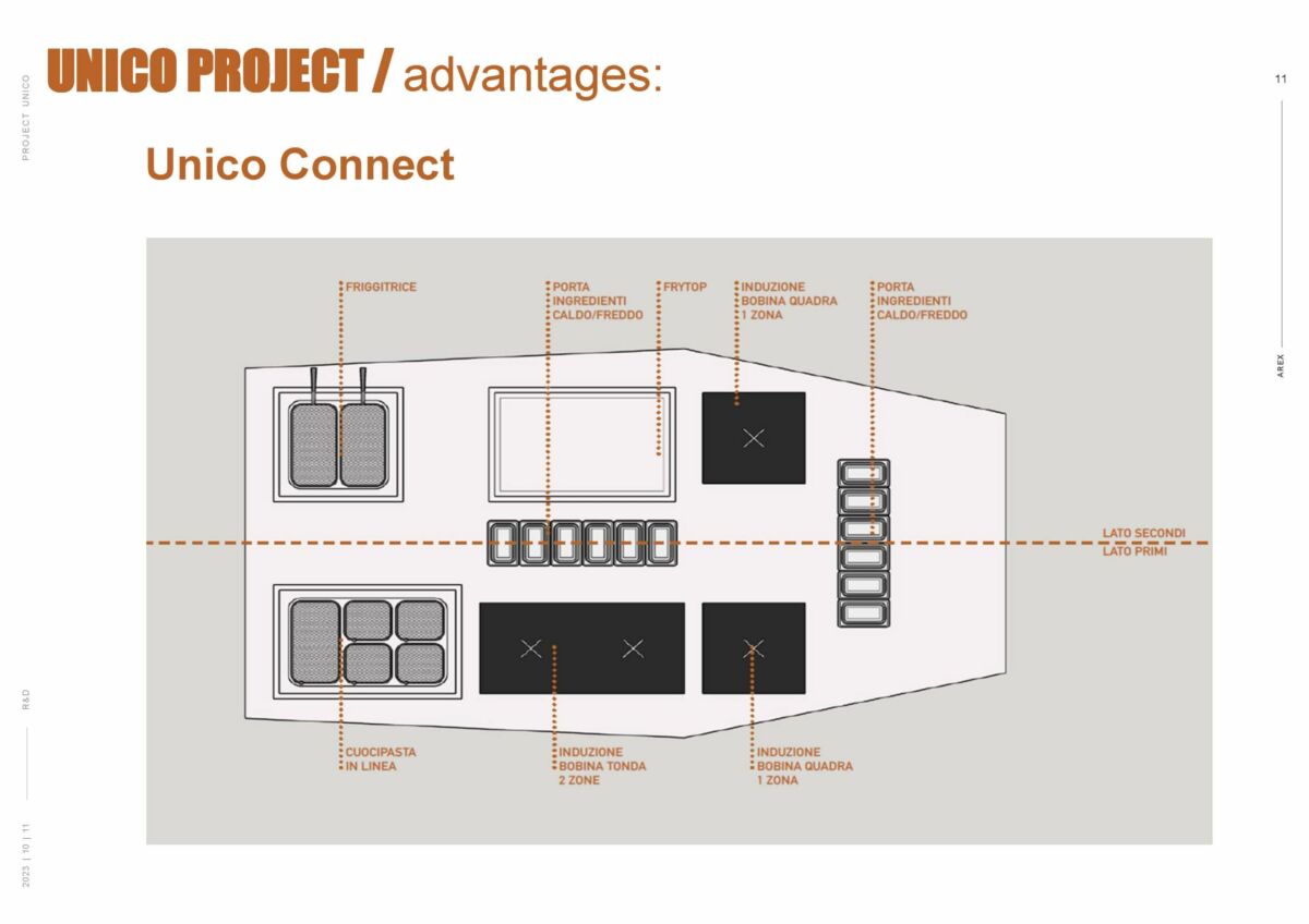 UNICO PROJECT_ING_Pagina_14